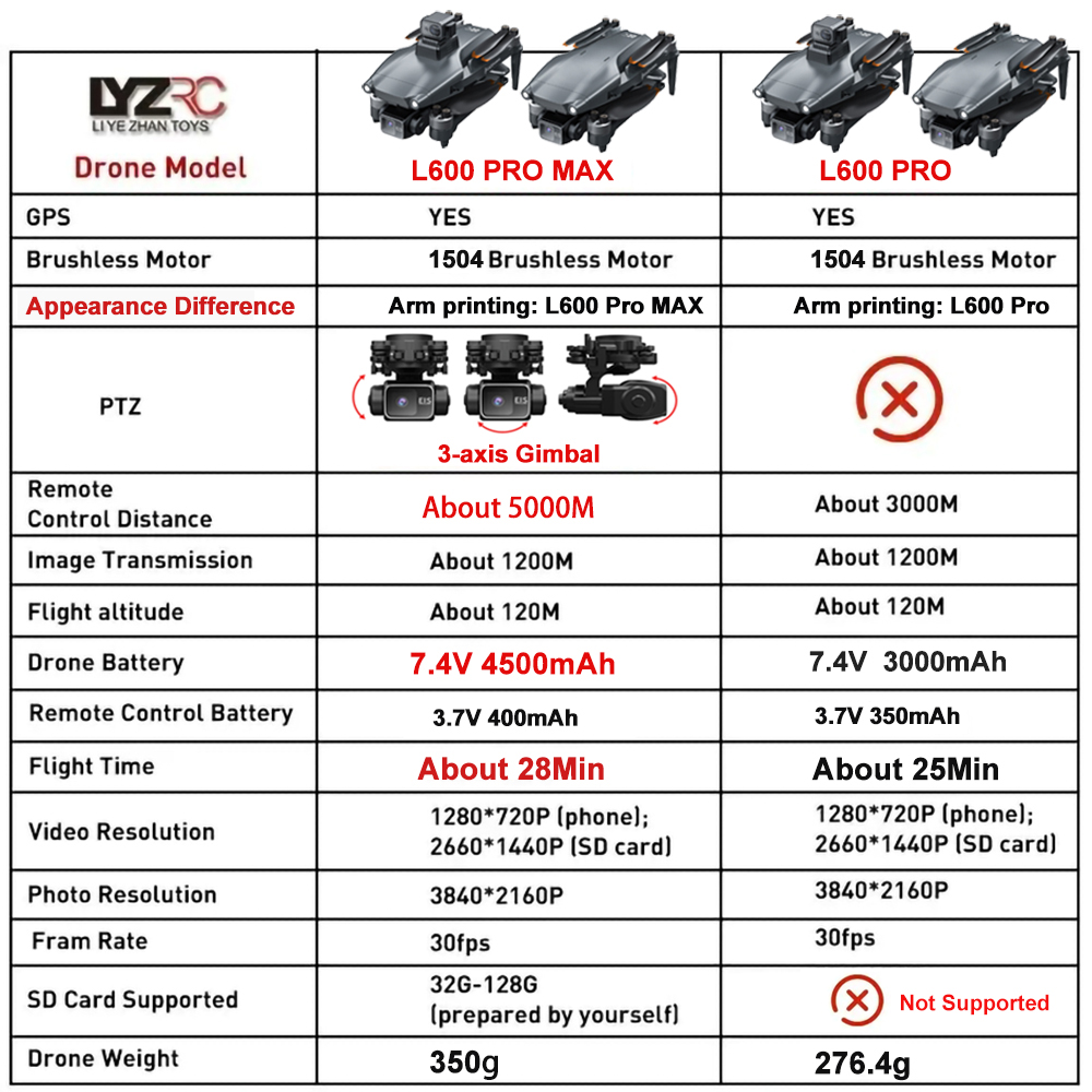 L600 Pro MAX /L600 PRO Drone 4 - đánh giá và giá Drone Gps Mount